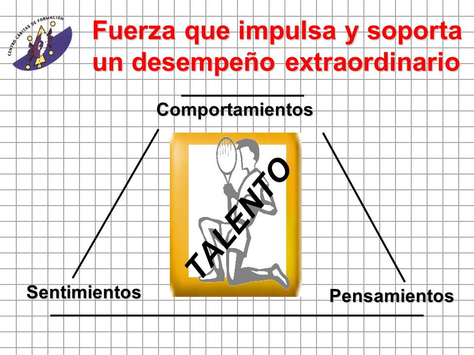 TALENTO Fuerza que impulsa y soporta un desempeño extraordinario