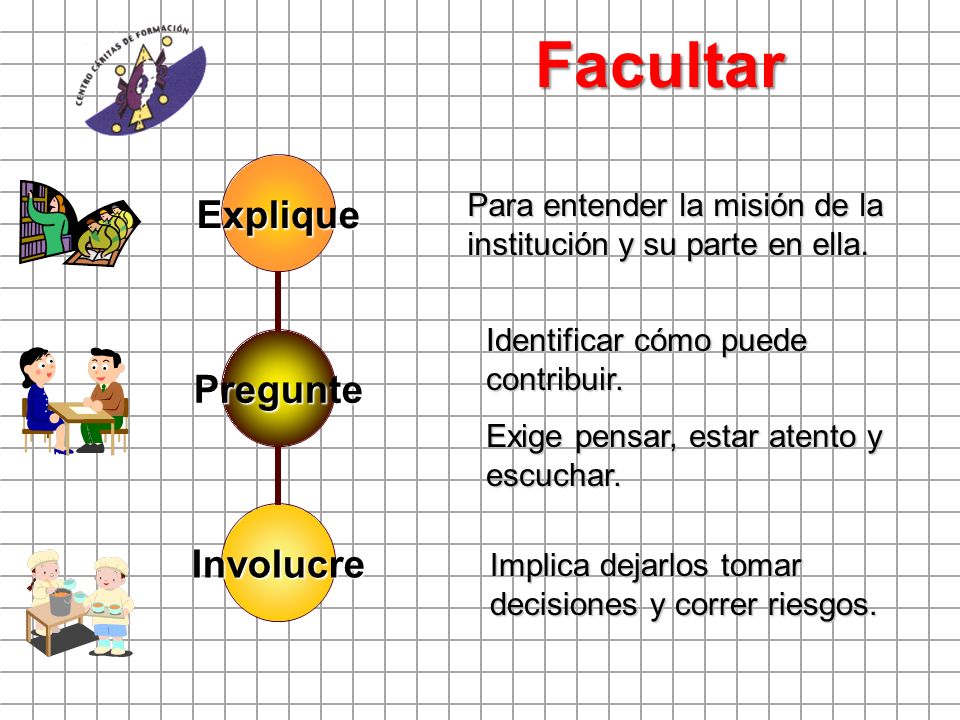 Facultar Para entender la misión de la institución y su parte en ella.