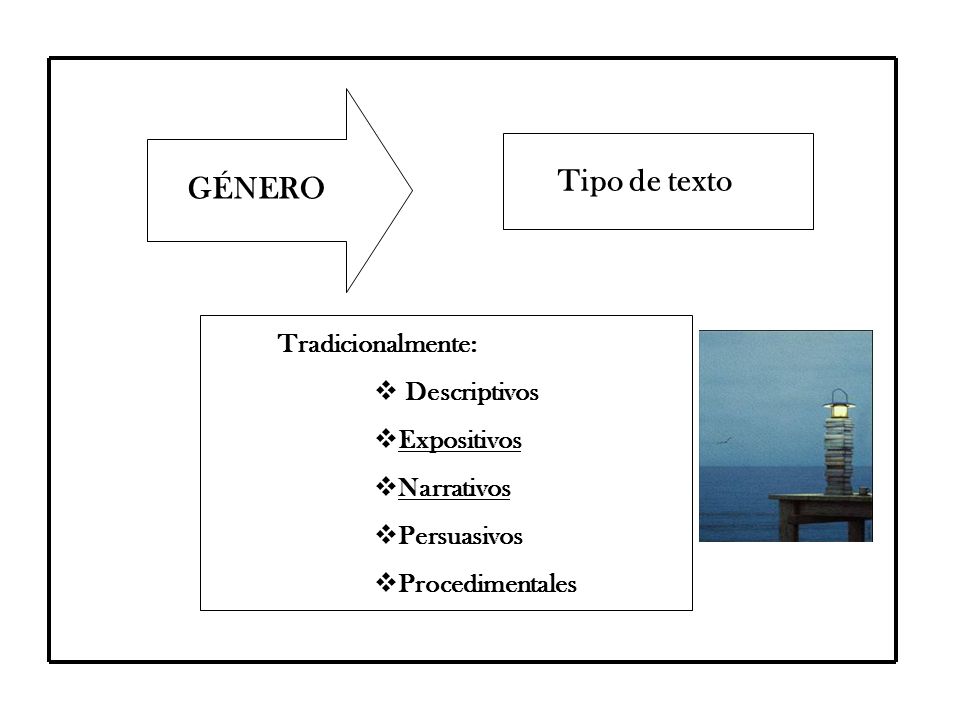 Tipo de texto GÉNERO Tradicionalmente: Descriptivos Expositivos