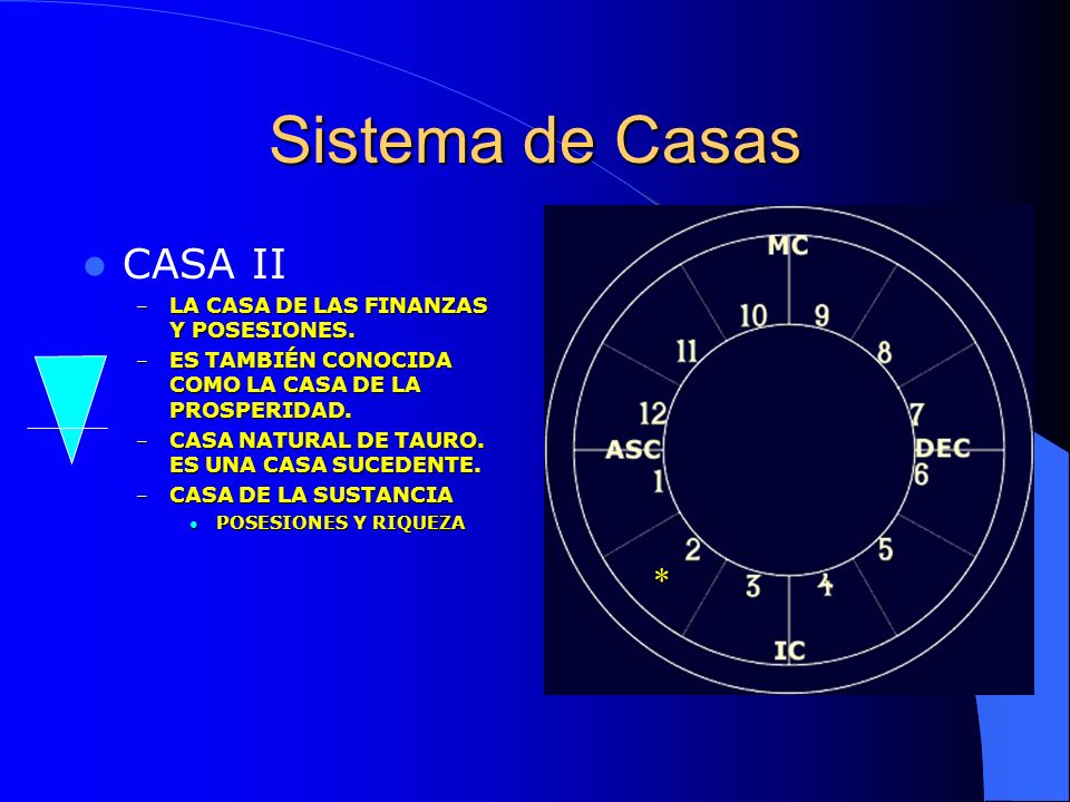 Sistema de Casas CASA II * LA CASA DE LAS FINANZAS Y POSESIONES.