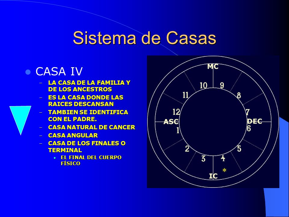 Sistema de Casas CASA IV * LA CASA DE LA FAMILIA Y DE LOS ANCESTROS
