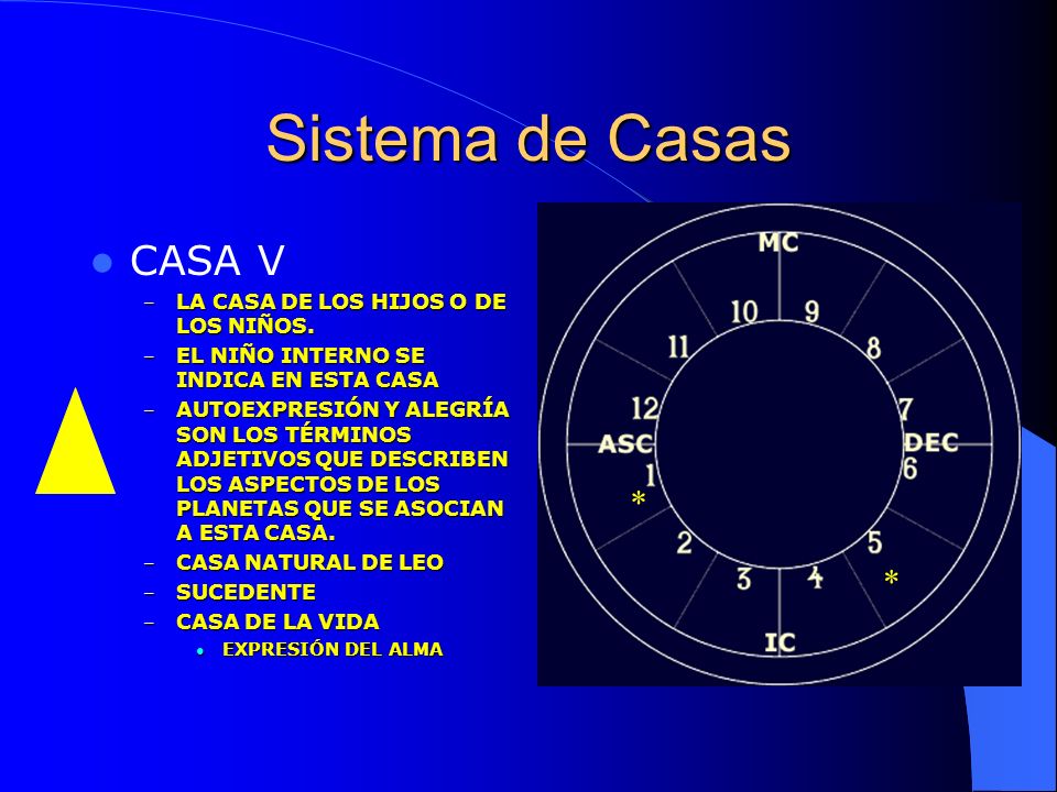 Sistema de Casas CASA V * * LA CASA DE LOS HIJOS O DE LOS NIÑOS.