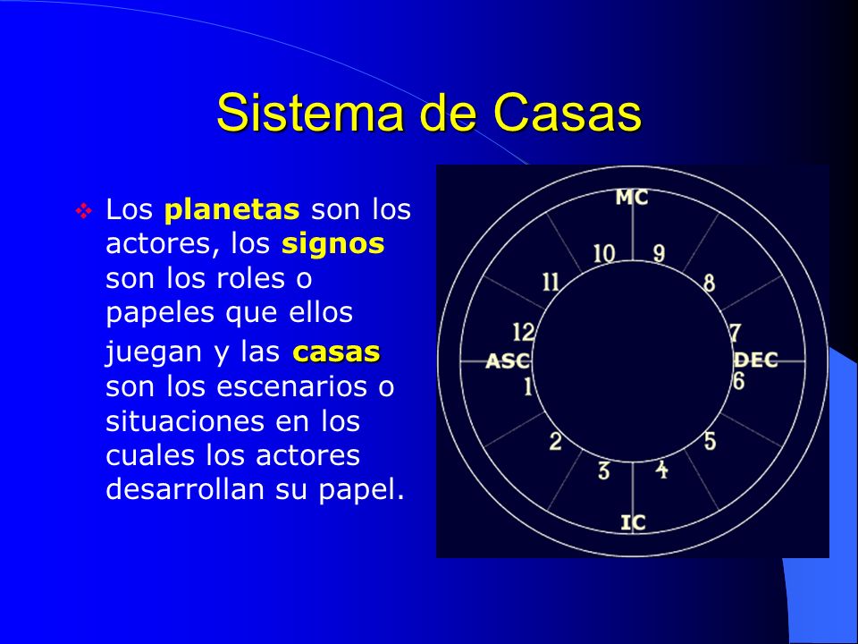 Sistema de Casas