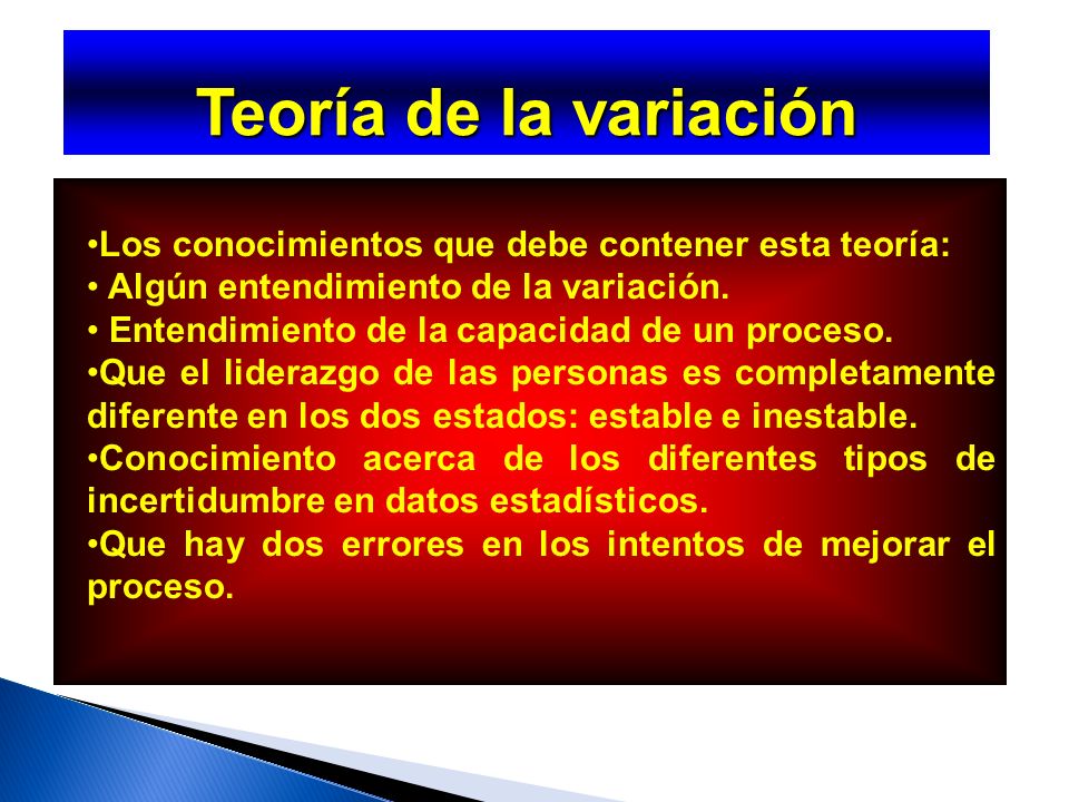 Teoría de la variación Los conocimientos que debe contener esta teoría: Algún entendimiento de la variación.