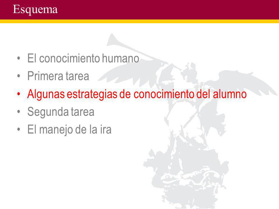 Esquema El conocimiento humano. Primera tarea. Algunas estrategias de conocimiento del alumno. Segunda tarea.