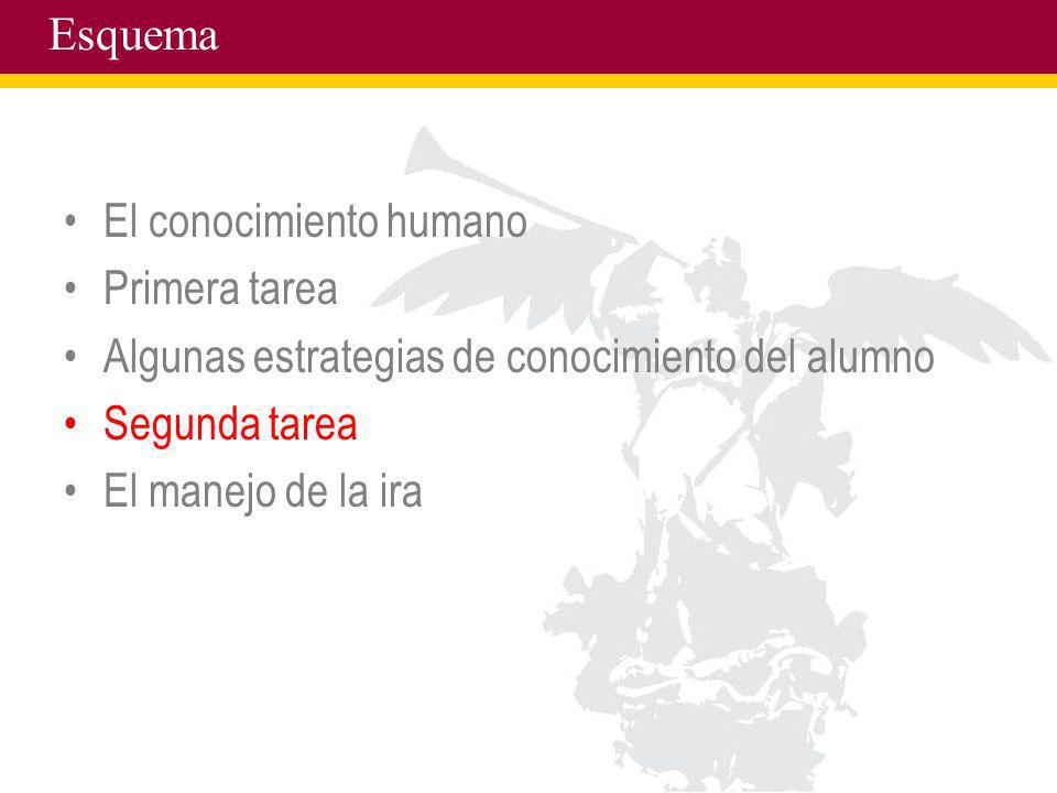 Esquema El conocimiento humano. Primera tarea. Algunas estrategias de conocimiento del alumno. Segunda tarea.