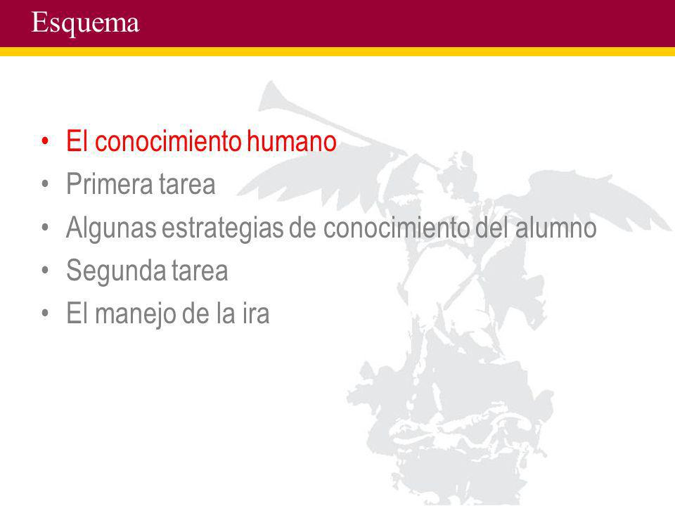 Esquema El conocimiento humano. Primera tarea. Algunas estrategias de conocimiento del alumno. Segunda tarea.