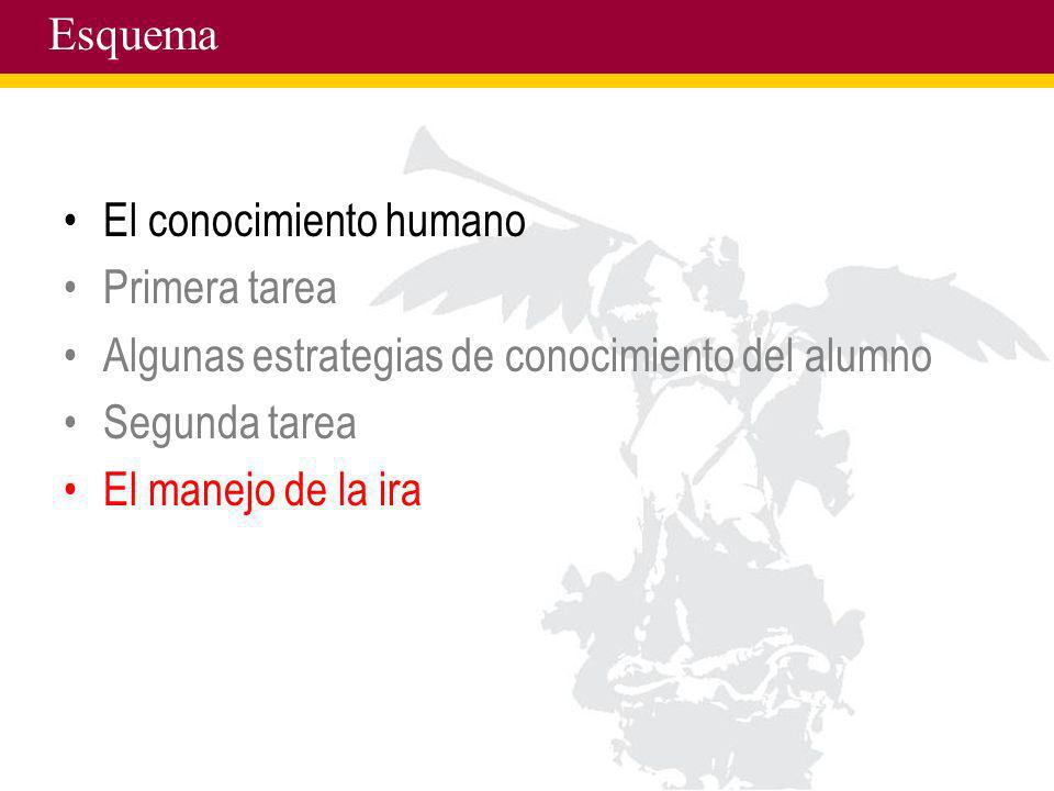 Esquema El conocimiento humano. Primera tarea. Algunas estrategias de conocimiento del alumno. Segunda tarea.