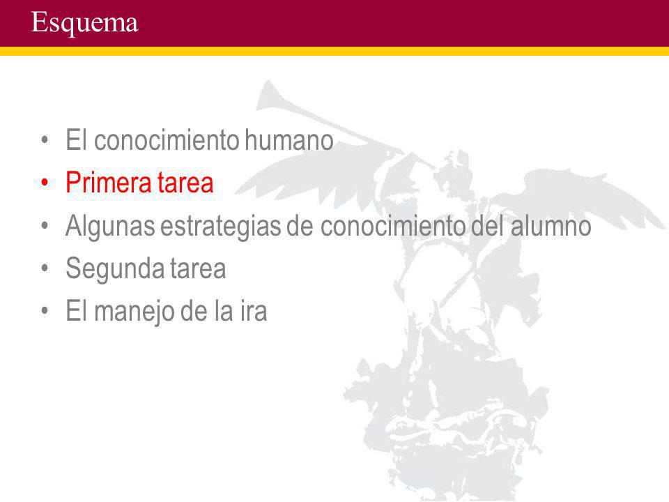 Esquema El conocimiento humano. Primera tarea. Algunas estrategias de conocimiento del alumno. Segunda tarea.