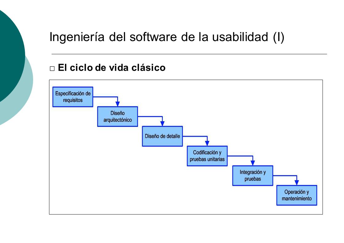 Ingeniería del software de la usabilidad (I)