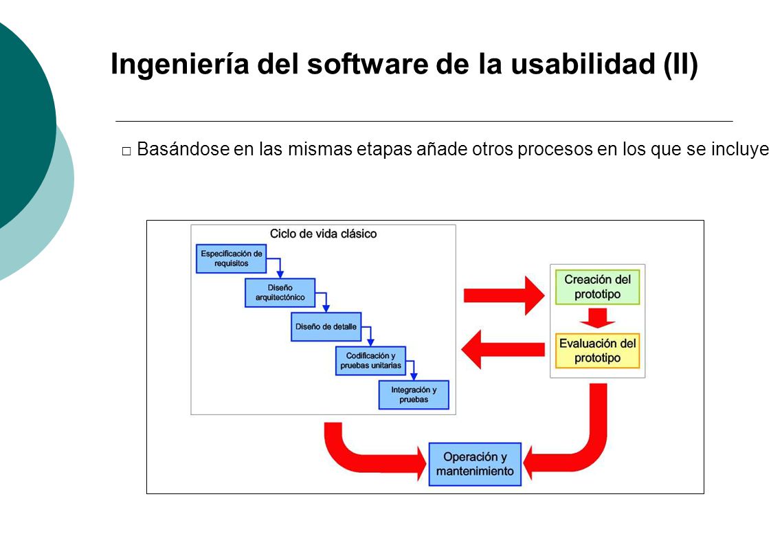 Ingeniería del software de la usabilidad (II)