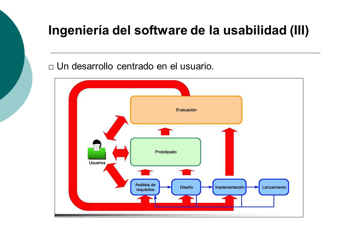 Ingeniería del software de la usabilidad (III)