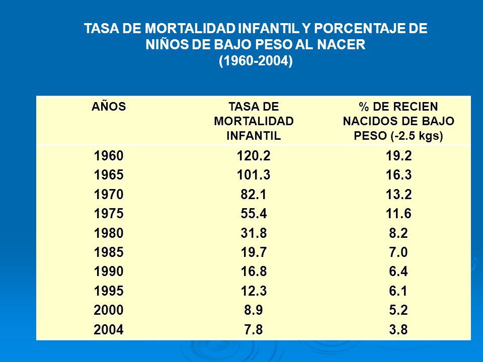 TASA DE MORTALIDAD INFANTIL Y PORCENTAJE DE NIÑOS DE BAJO PESO AL NACER