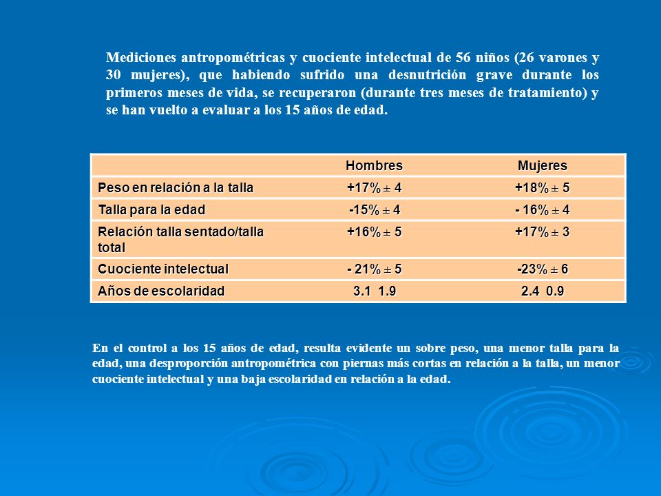 Mediciones antropométricas y cuociente intelectual de 56 niños (26 varones y 30 mujeres), que habiendo sufrido una desnutrición grave durante los primeros meses de vida, se recuperaron (durante tres meses de tratamiento) y se han vuelto a evaluar a los 15 años de edad.