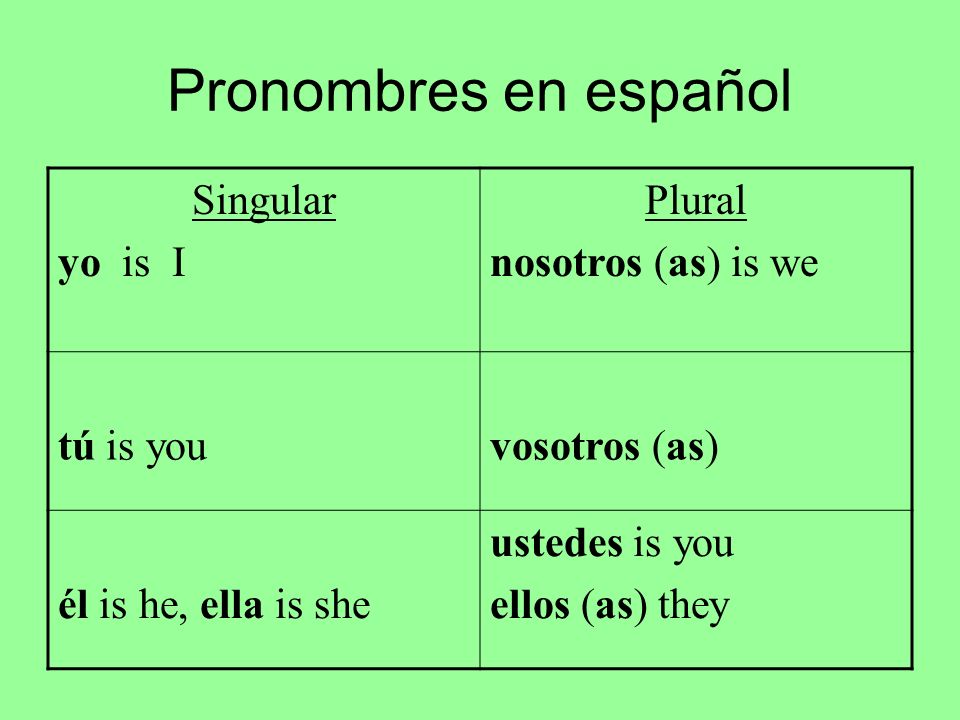Pronombres en español Singular yo is I Plural nosotros (as) is we