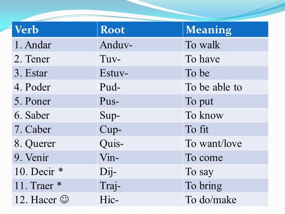 Verb Root. Meaning. 1. Andar. Anduv- To walk. 2. Tener. Tuv- To have. 3. Estar. Estuv- To be.