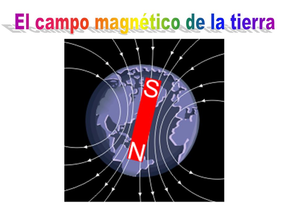 El campo magnético de la tierra