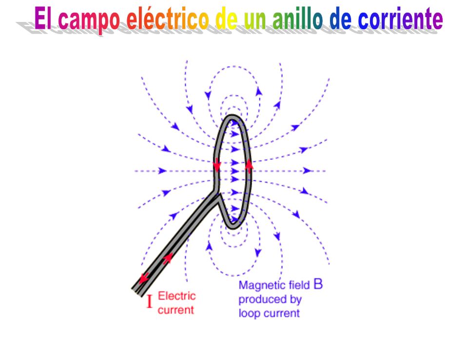 El campo eléctrico de un anillo de corriente