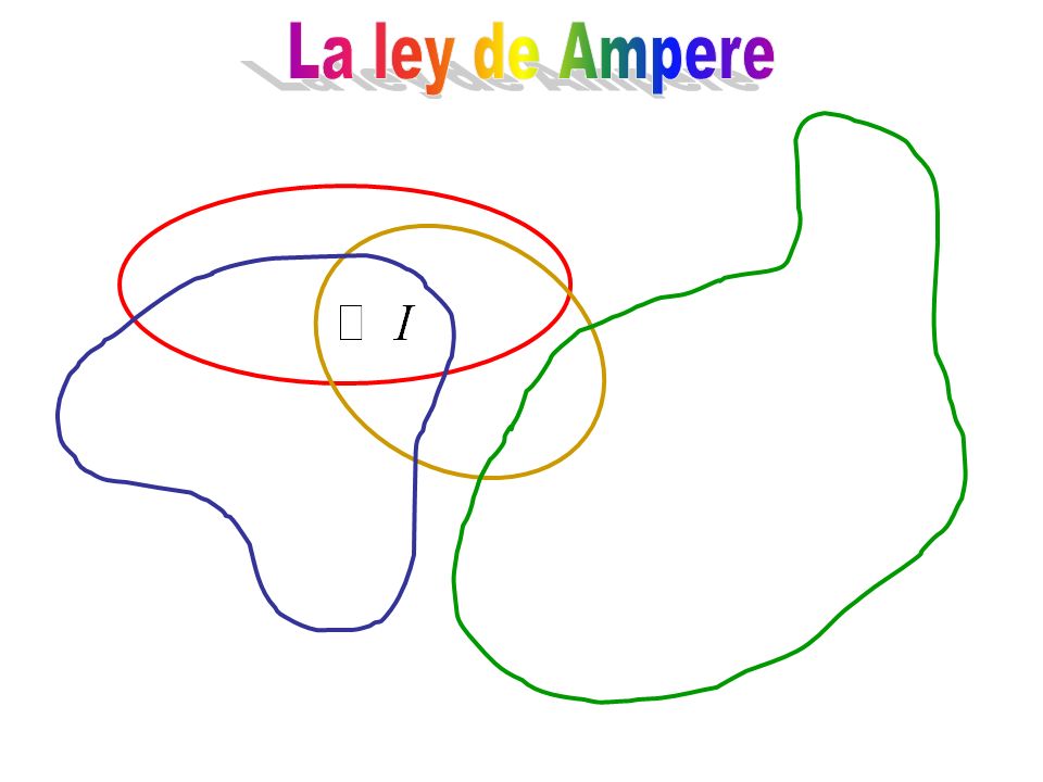 La ley de Ampere