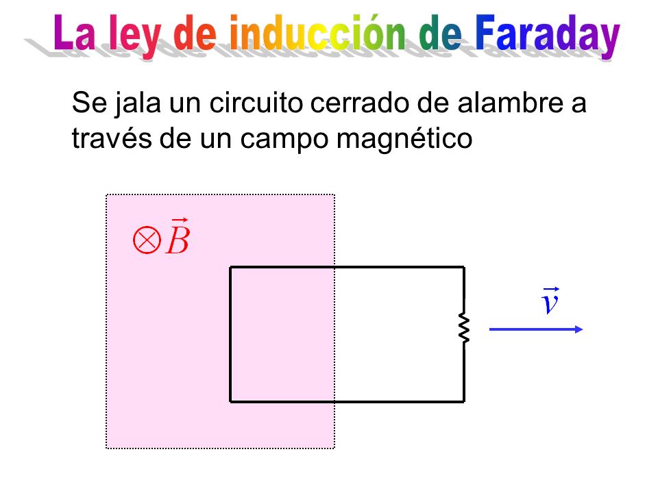 La ley de inducción de Faraday