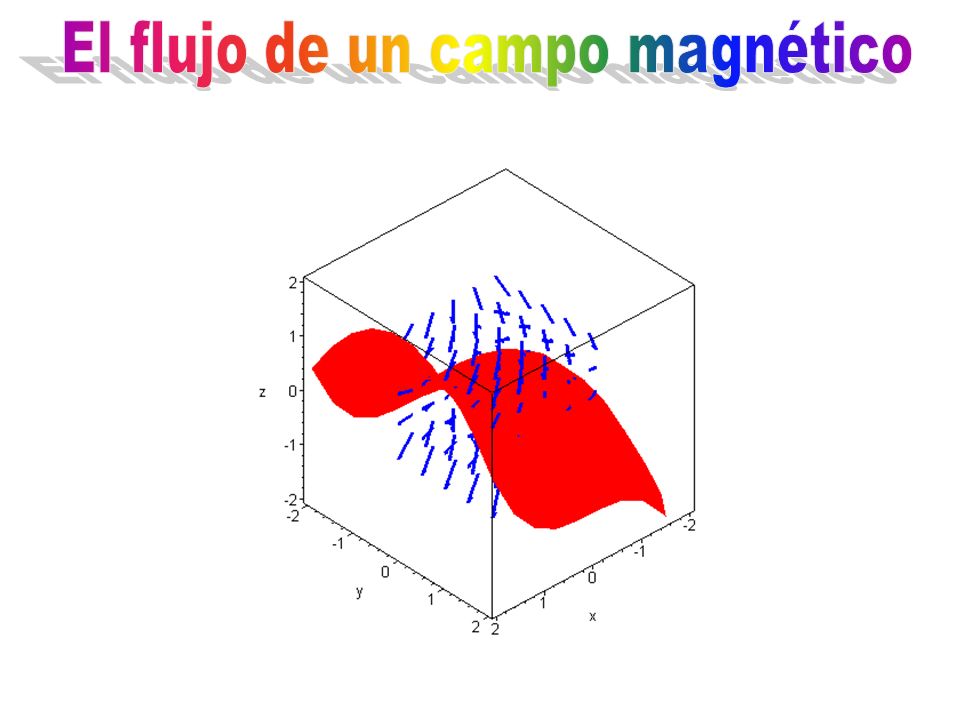 El flujo de un campo magnético