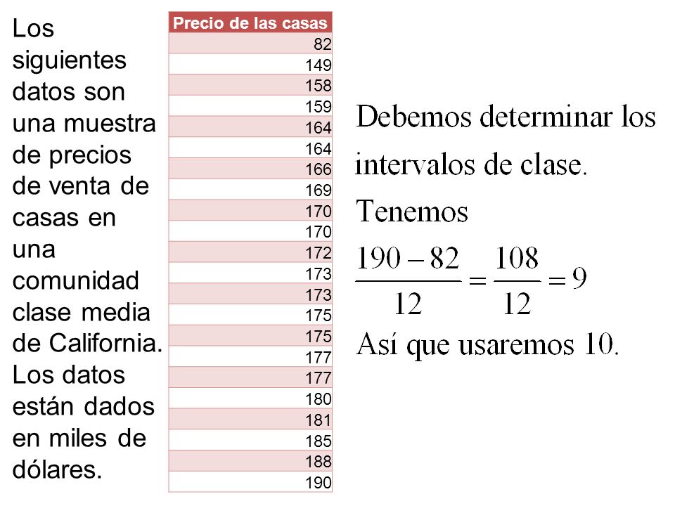 Los siguientes datos son una muestra de precios de venta de casas en una comunidad clase media de California. Los datos están dados en miles de dólares.