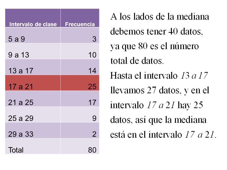 Intervalo de clase Frecuencia. 5 a a a a a