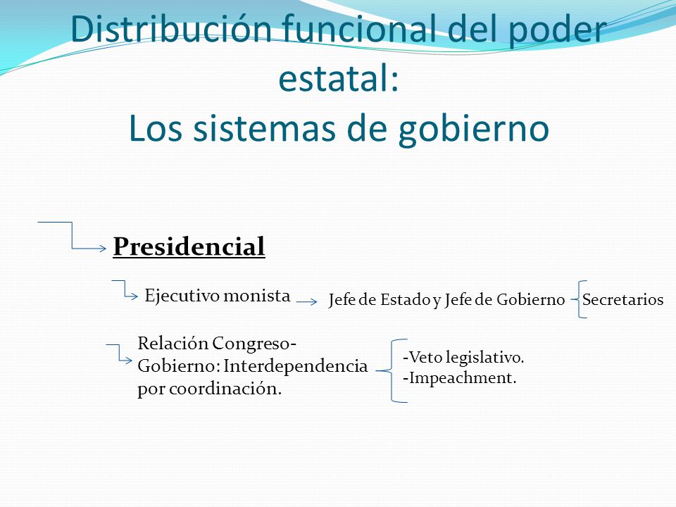 Distribución funcional del poder estatal: Los sistemas de gobierno