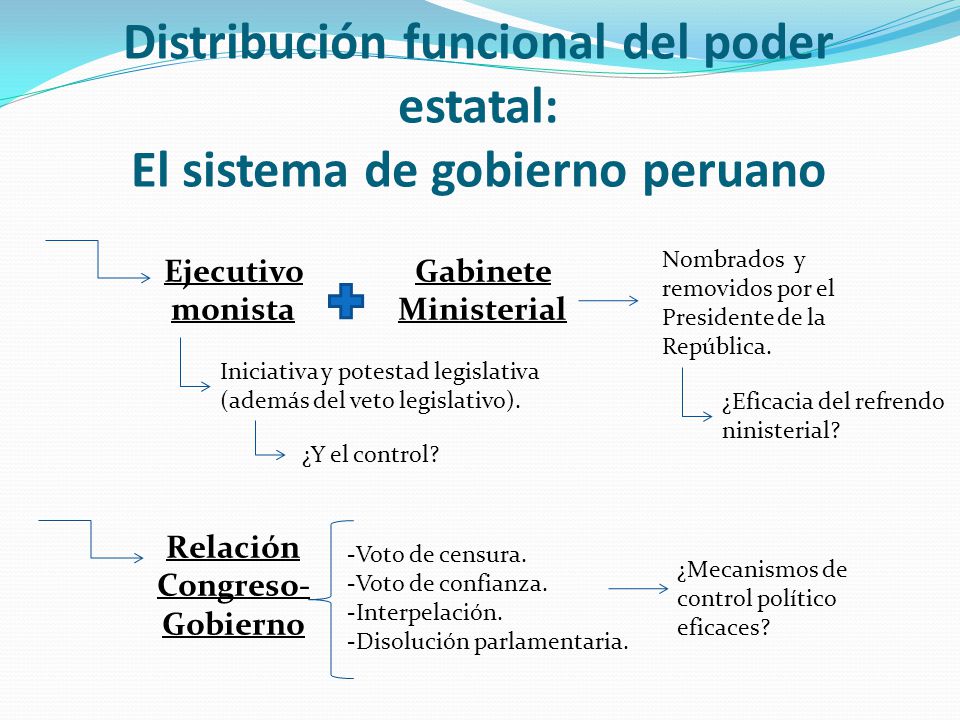 Relación Congreso-Gobierno