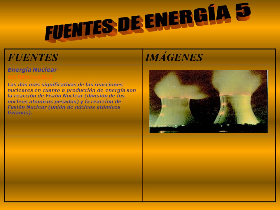 FUENTES DE ENERGÍA 5 FUENTES IMÁGENES Energía Nuclear NO RENOVABLE