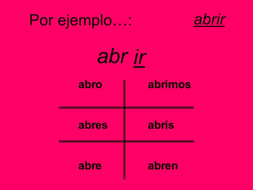 Por ejemplo…: abrir abr ir abr o es e imos ís en