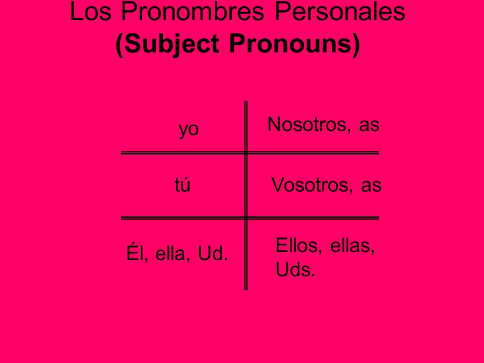 Los Pronombres Personales (Subject Pronouns)