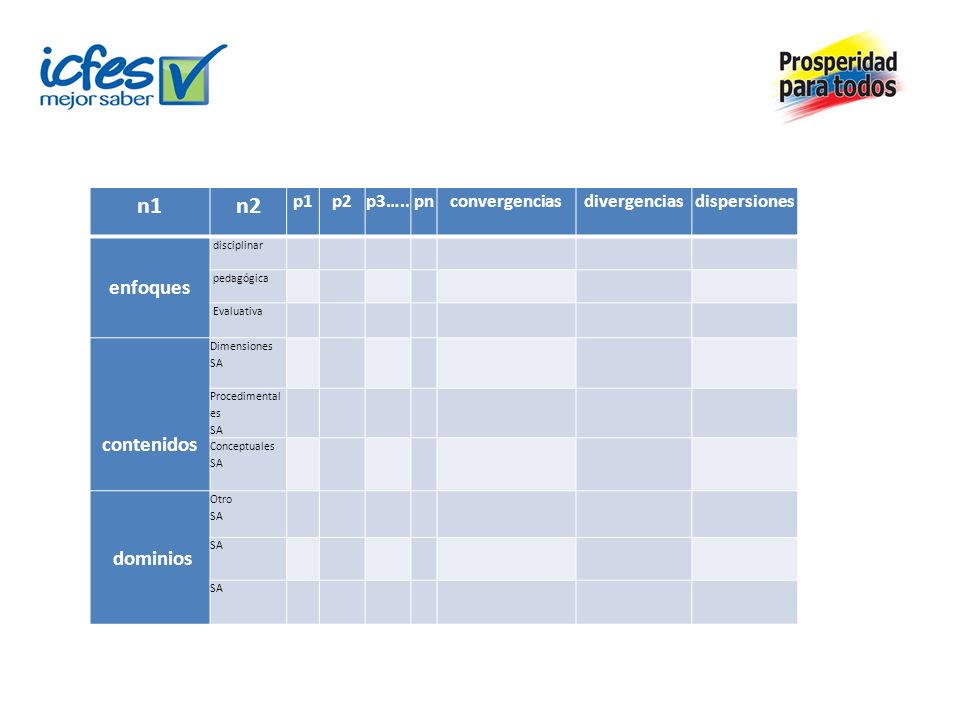 n1 n2 enfoques contenidos dominios p1 p2 p3….. pn convergencias