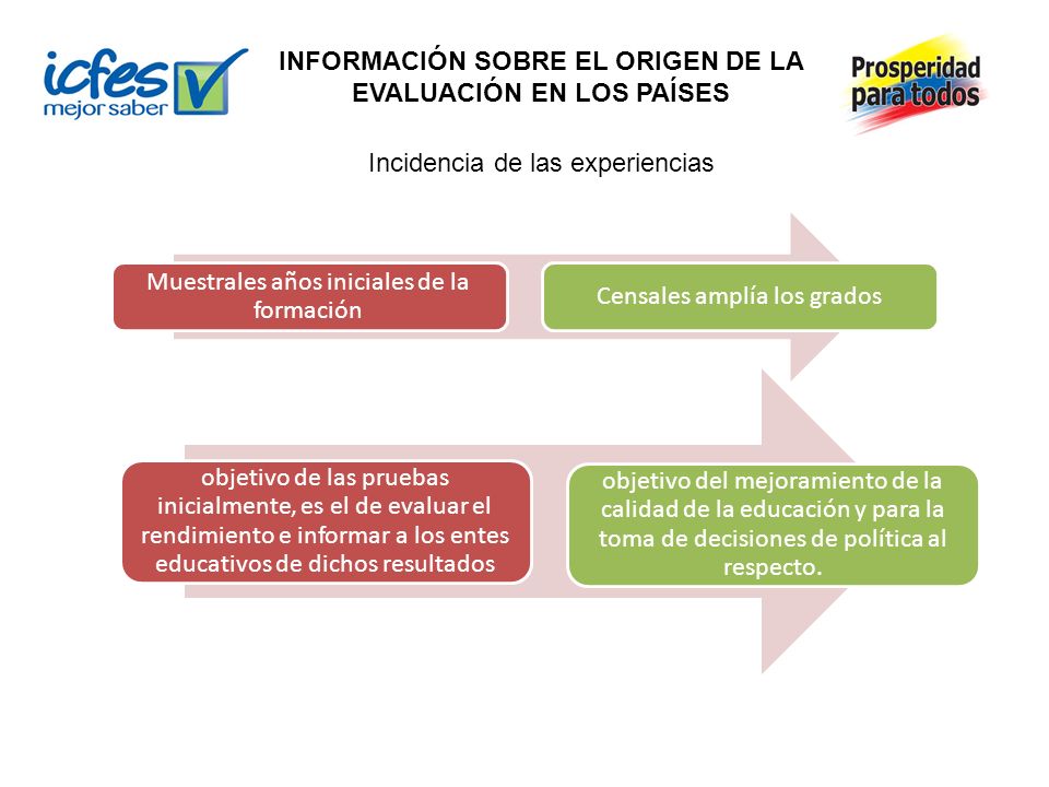 INFORMACIÓN SOBRE EL ORIGEN DE LA EVALUACIÓN EN LOS PAÍSES