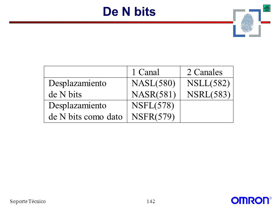 De N bits 1 Canal 2 Canales Desplazamiento NASL(580) NSLL(582)