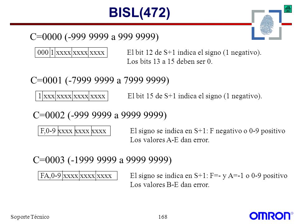BISL(472) C=0000 ( a ) xxxx xxxx xxxx El bit 12 de S+1 indica el signo (1 negativo).