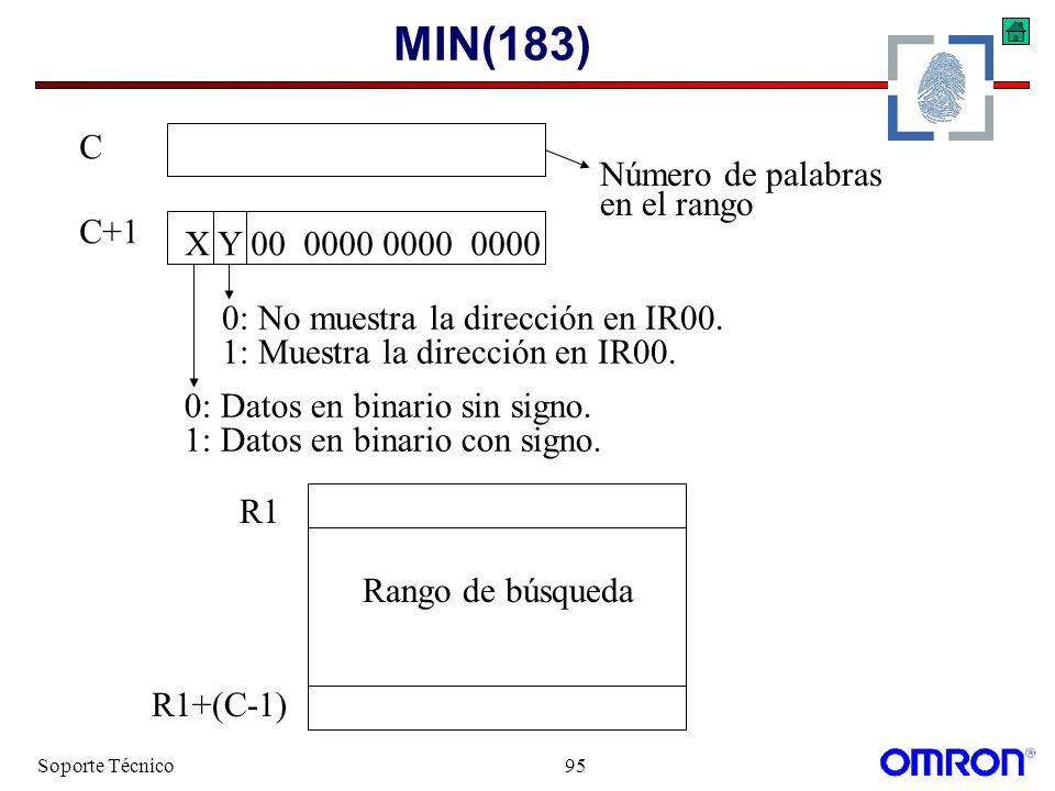 MIN(183) C C+1 Número de palabras en el rango X Y