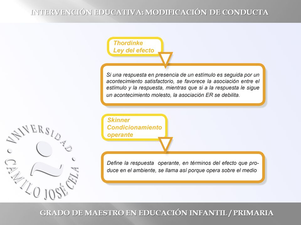INTERVENCIÓN EDUCATIVA: MODIFICACIÓN DE CONDUCTA