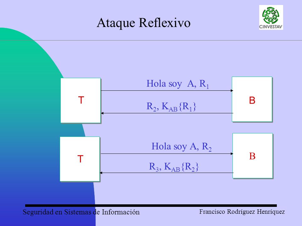 Ataque Reflexivo Hola soy A, R1 T B R2, KAB{R1} Hola soy A, R2 B B T