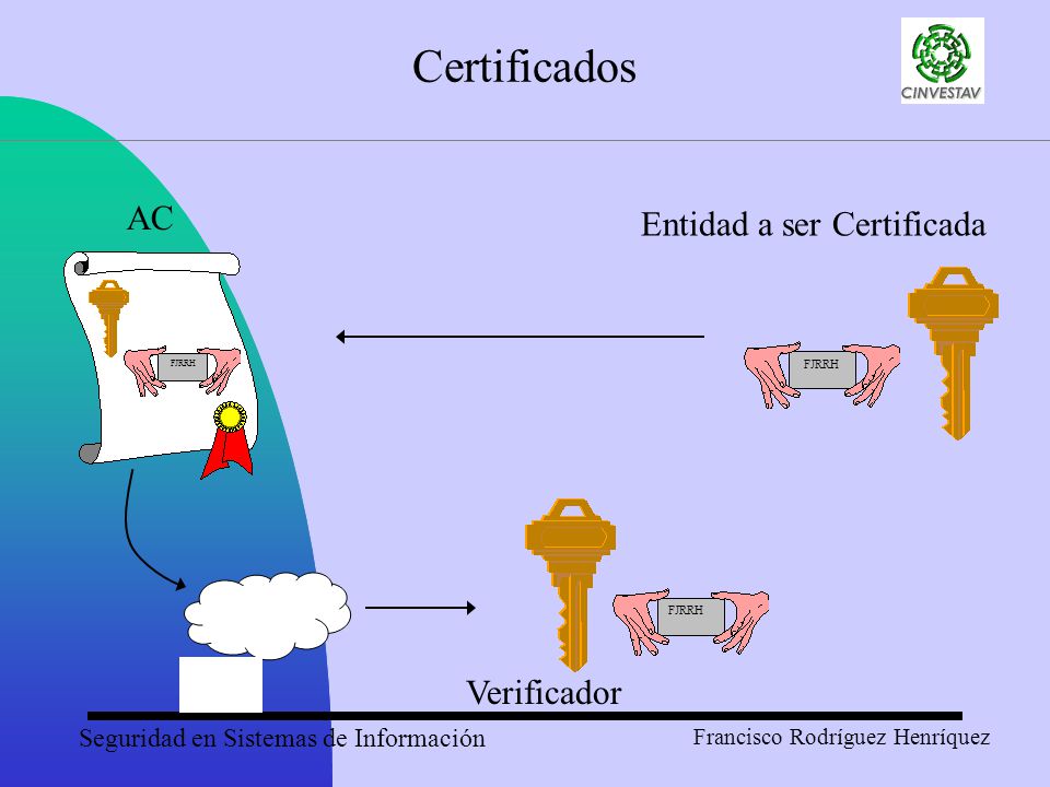 Certificados AC Entidad a ser Certificada Verificador FJRRH FJRRH