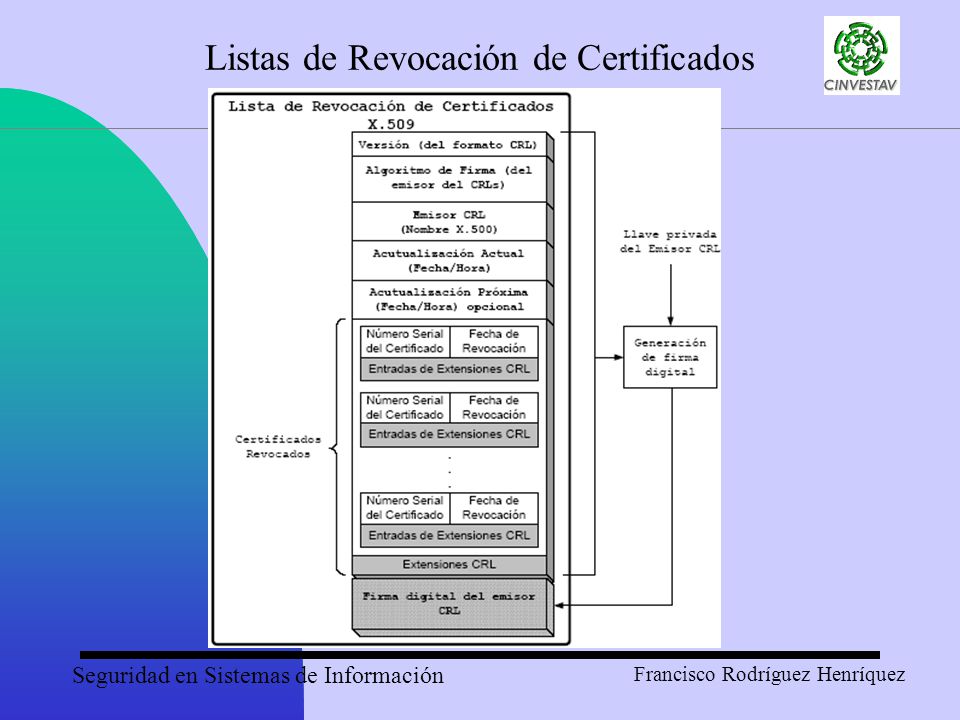 Listas de Revocación de Certificados