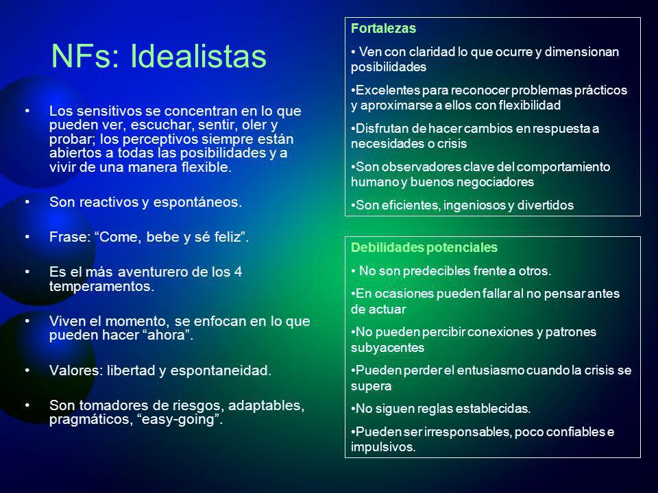 Fortalezas Ven con claridad lo que ocurre y dimensionan posibilidades.