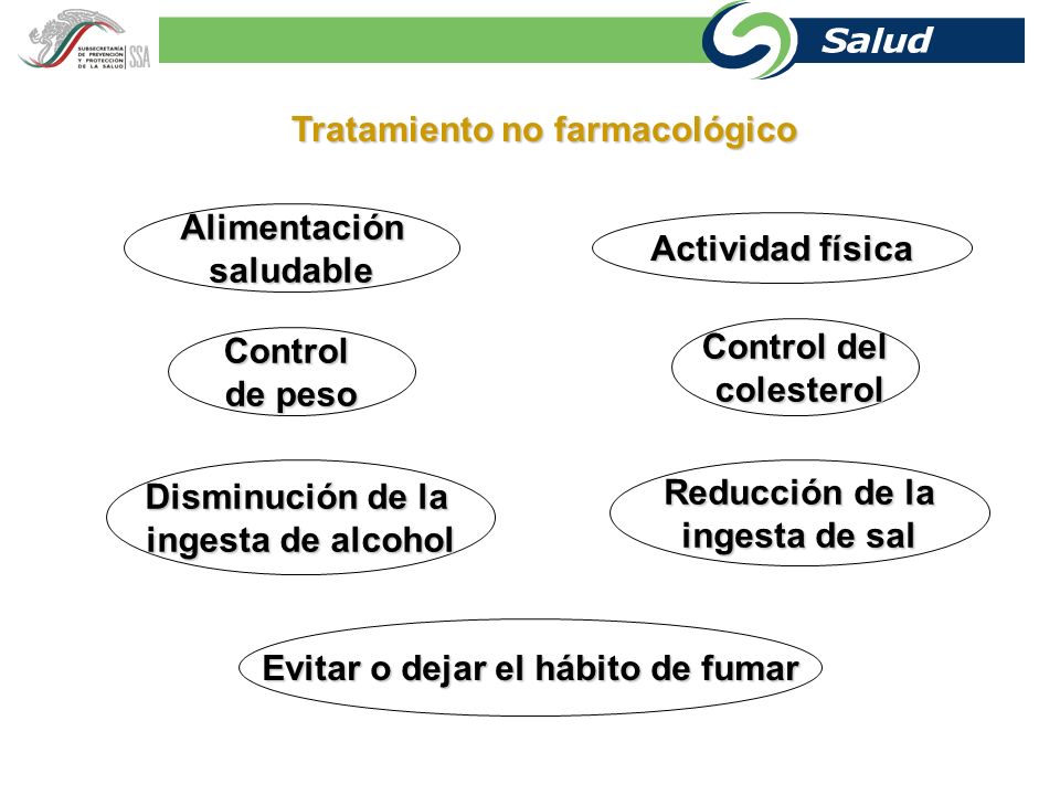 Tratamiento no farmacológico Evitar o dejar el hábito de fumar
