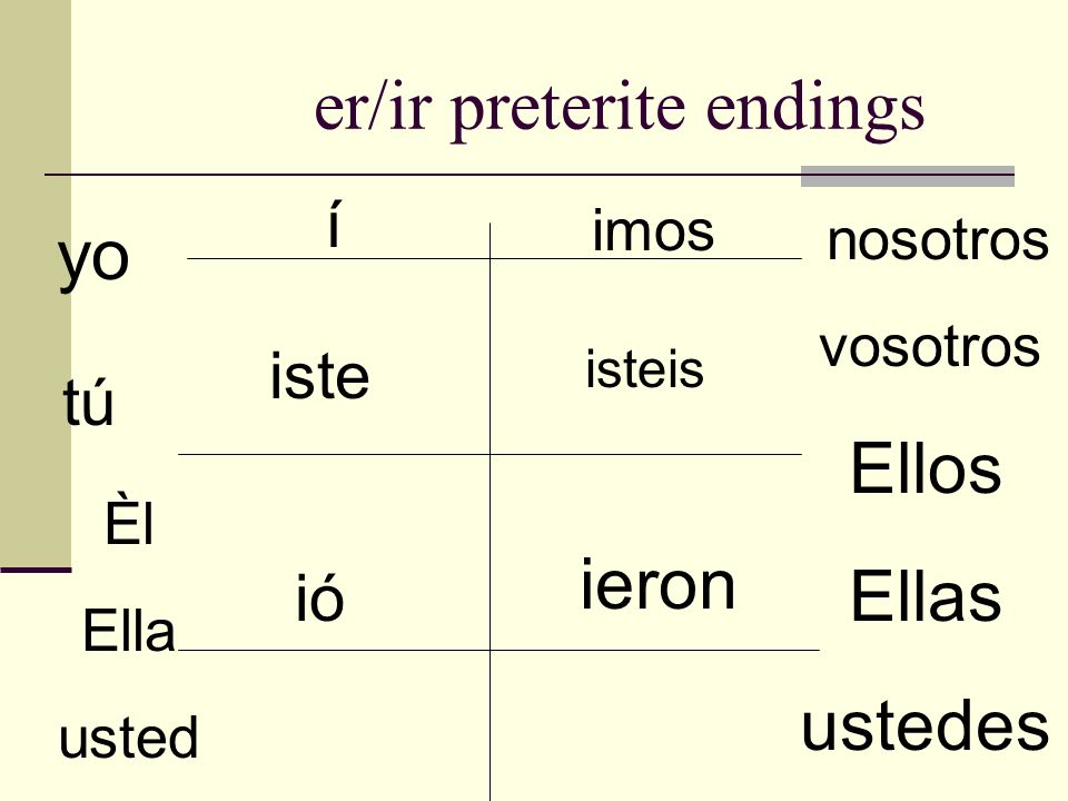 er/ir preterite endings
