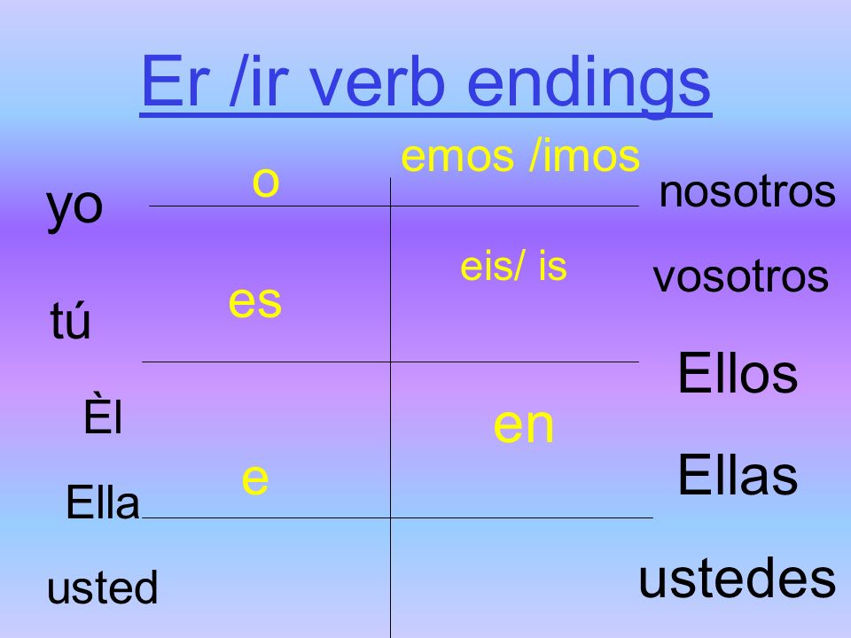 Er /ir verb endings yo Ellos Ellas en ustedes o es tú e emos /imos