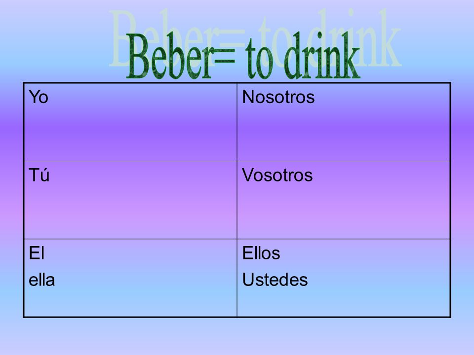 Beber= to drink Yo Nosotros Tú Vosotros El ella Ellos Ustedes