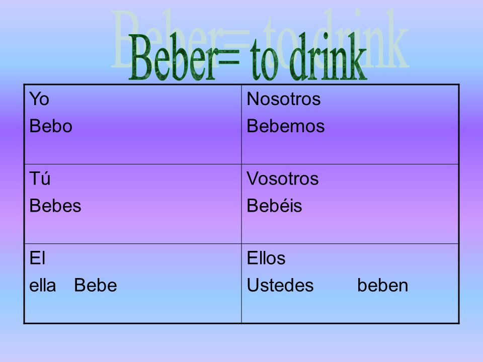 Beber= to drink Yo Bebo Nosotros Bebemos Tú Bebes Vosotros Bebéis El