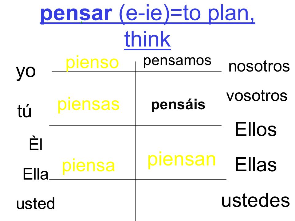 pensar (e-ie)=to plan, think