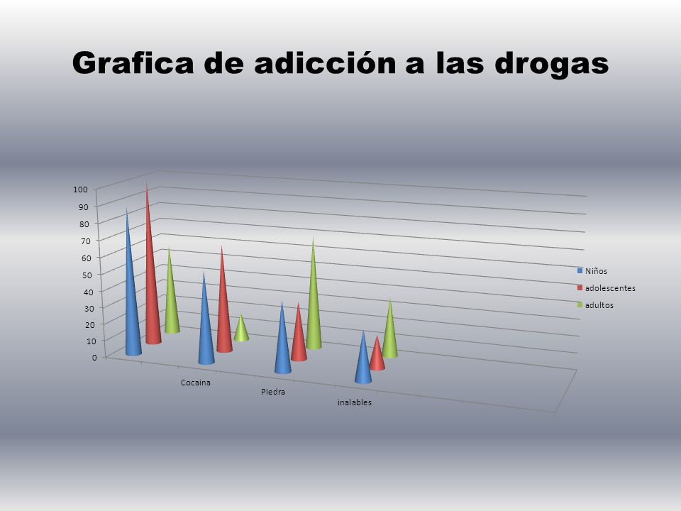 Grafica de adicción a las drogas