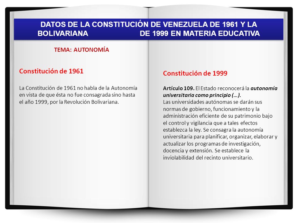 DATOS DE LA CONSTITUCIÓN DE VENEZUELA DE 1961 Y LA BOLIVARIANA DE 1999 EN MATERIA EDUCATIVA